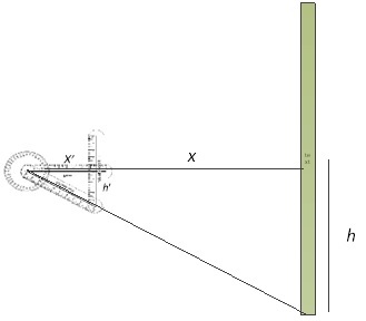 Trigonometry Ruler Product Image